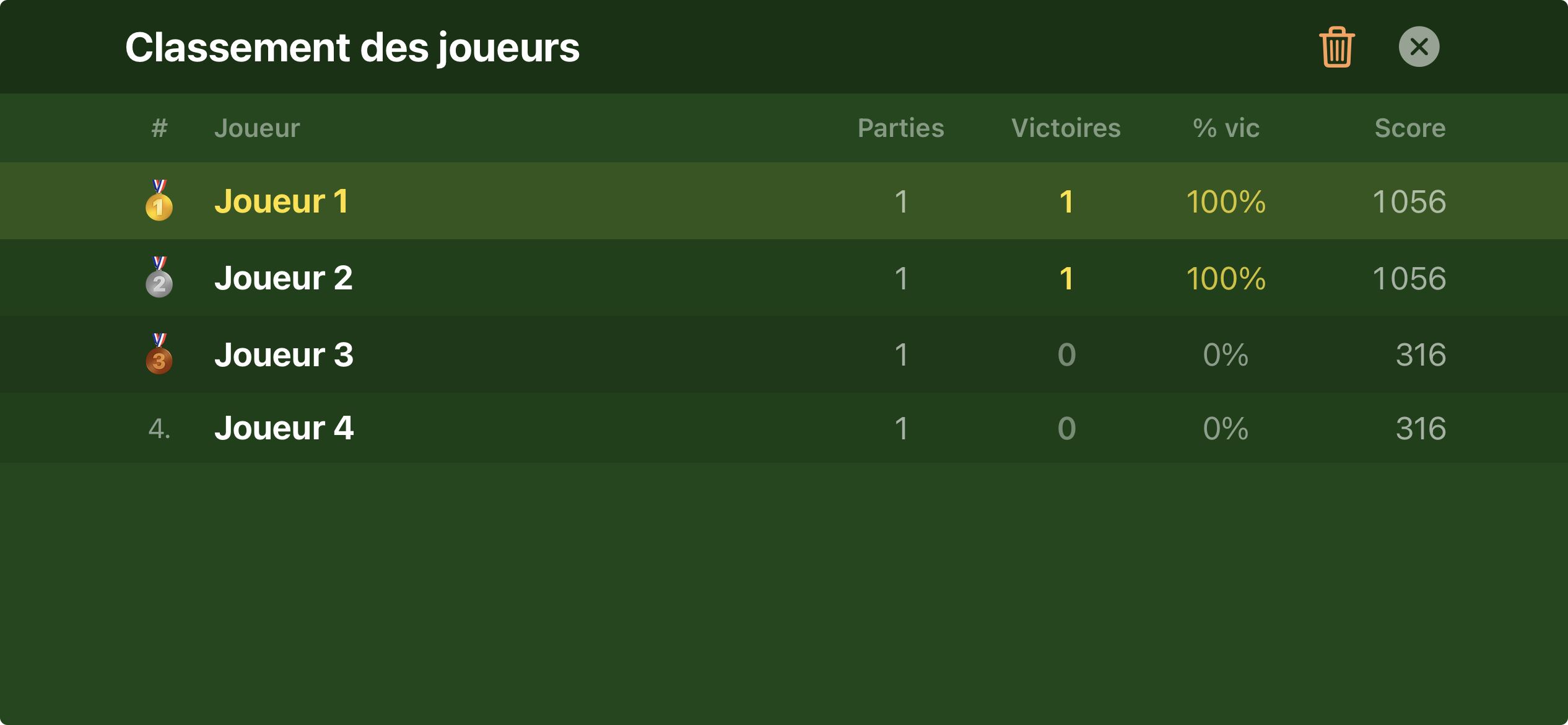 Classement des joueurs avec médailles